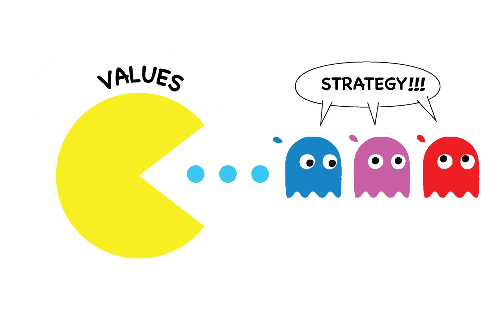 Values Eat Strategy For Breakfast - Executive Coaching for Leaders & Teams