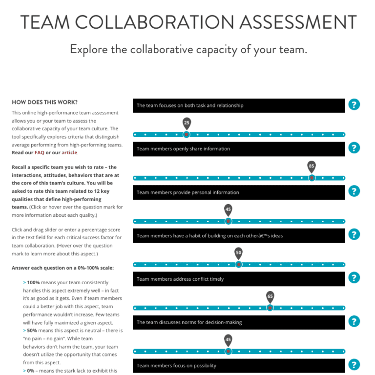 Free Online Team Assessment How Collaborative Is Your Team?